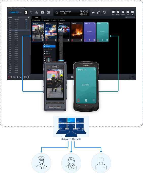 Cybertel Dispatch Console interface for mission-critical communication management